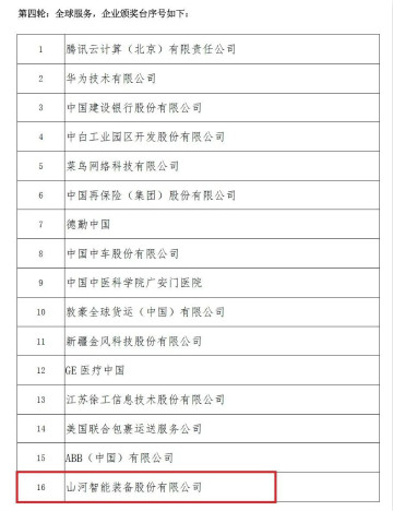 示范案例 | 山河智能登上服貿(mào)會(huì)領(lǐng)獎(jiǎng)臺(tái)