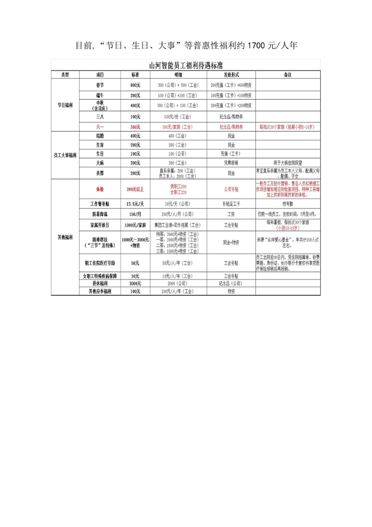 山河智能裝備股份有限公司社會責任報告