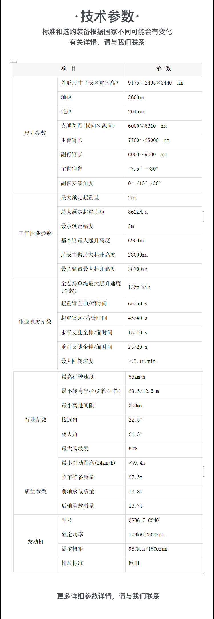 SWRT25J 越野輪胎起重機(jī)