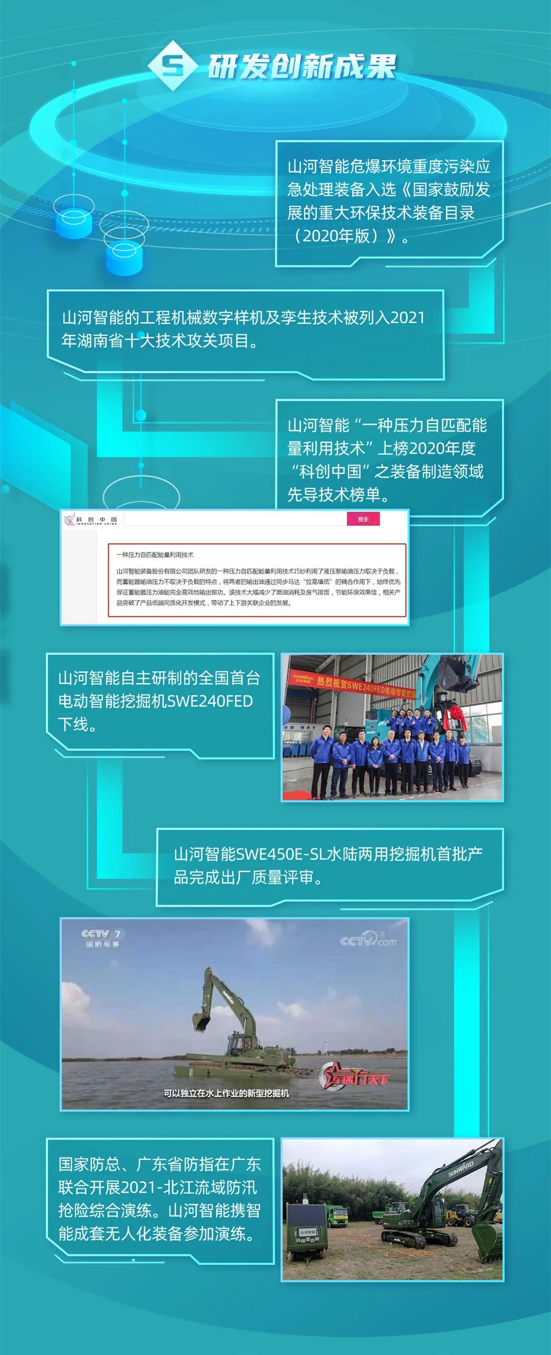 一圖讀懂山河智能2021年半年度報(bào)告