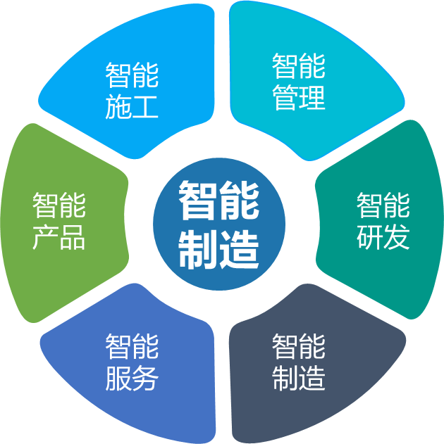 山河智能何清華：創(chuàng)新驅(qū)動 數(shù)字賦能，助推制造業(yè)數(shù)字化轉(zhuǎn)型
