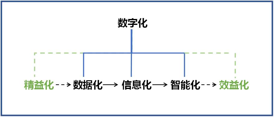山河智能何清華：創(chuàng)新驅(qū)動 數(shù)字賦能，助推制造業(yè)數(shù)字化轉(zhuǎn)型