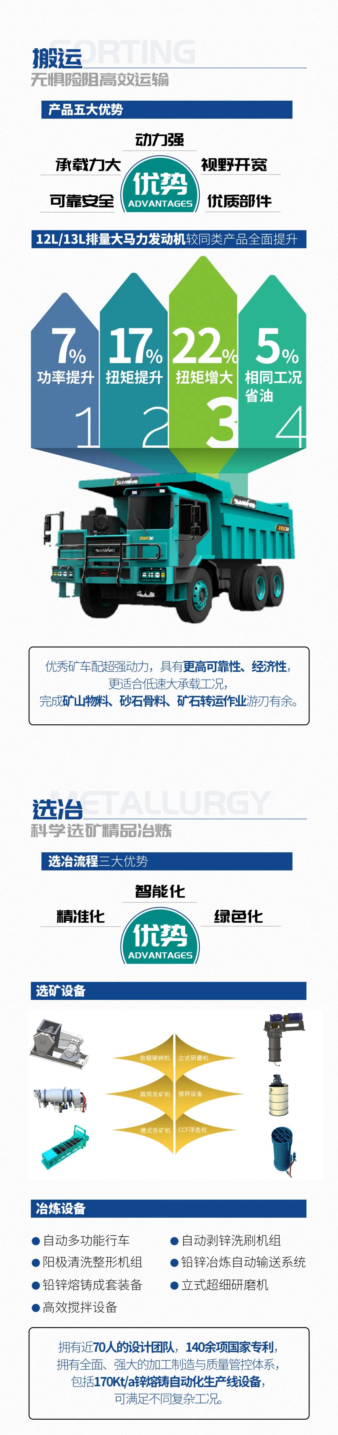 一圖讀懂 | 6大作業(yè)場景全覆蓋，山河智能綠色礦山與冶煉成套裝備優(yōu)勢凸顯