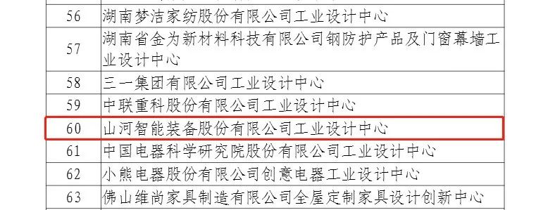 再次獲批國家級平臺！山河智能工業(yè)設(shè)計中心發(fā)展水平居全國先進(jìn)
