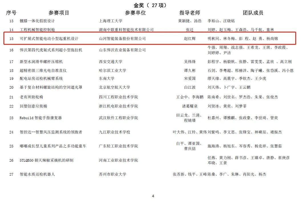 一金一銅二優(yōu)秀！山河智能斬獲“華辰杯”多個大獎