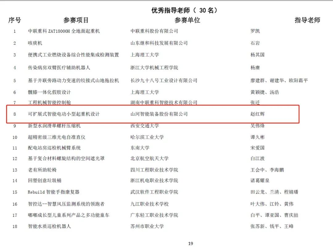 一金一銅二優(yōu)秀！山河智能斬獲“華辰杯”多個大獎