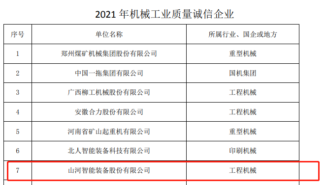 包攬全部！山河智能榮獲多項(xiàng)中國(guó)機(jī)械工業(yè)大獎(jiǎng)
