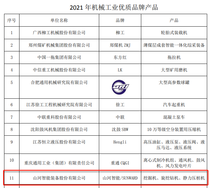 包攬全部！山河智能榮獲多項(xiàng)中國(guó)機(jī)械工業(yè)大獎(jiǎng)