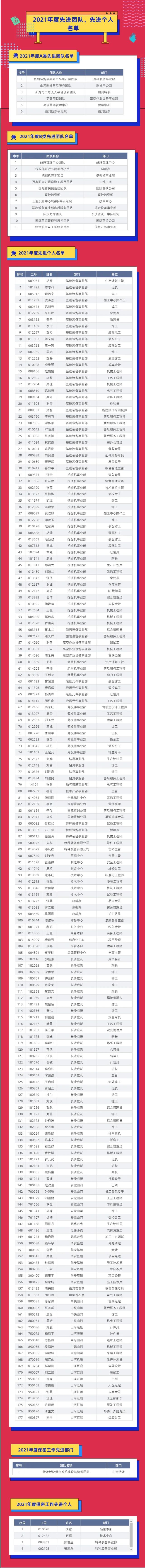 評(píng)先進(jìn)，樹榜樣！山河智能2021年度先進(jìn)團(tuán)隊(duì)及個(gè)人名單來(lái)了