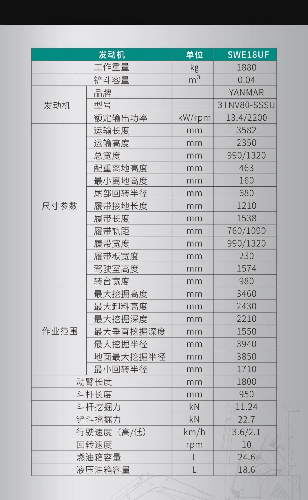 一圖讀懂 | 國產(chǎn)品牌歐洲銷冠！這款山河智能微小挖超值