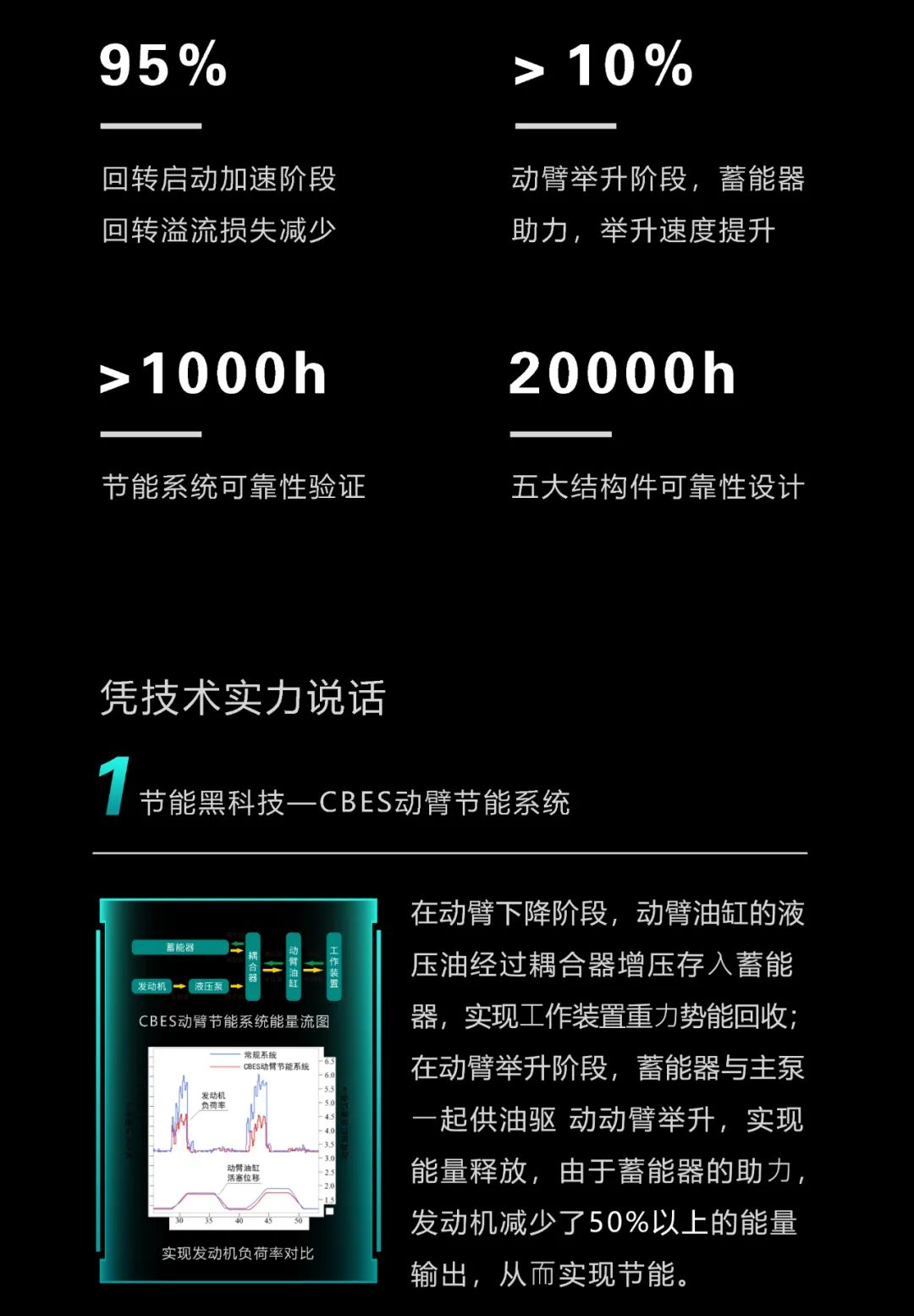 一圖讀懂 | 一年至少省出20萬！山河智能節(jié)能“黑科技”產(chǎn)品來了