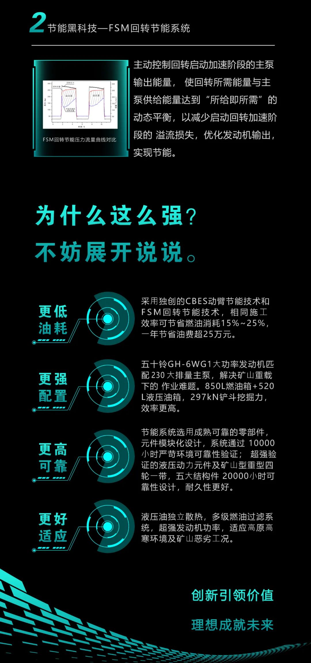 一圖讀懂 | 一年至少省出20萬！山河智能節(jié)能“黑科技”產(chǎn)品來了