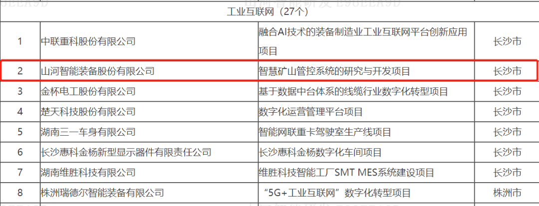 數(shù)字化新基建的“弄潮兒”！山河智能兩項(xiàng)目入選2022年湖南省“數(shù)字新基建”標(biāo)志性項(xiàng)目