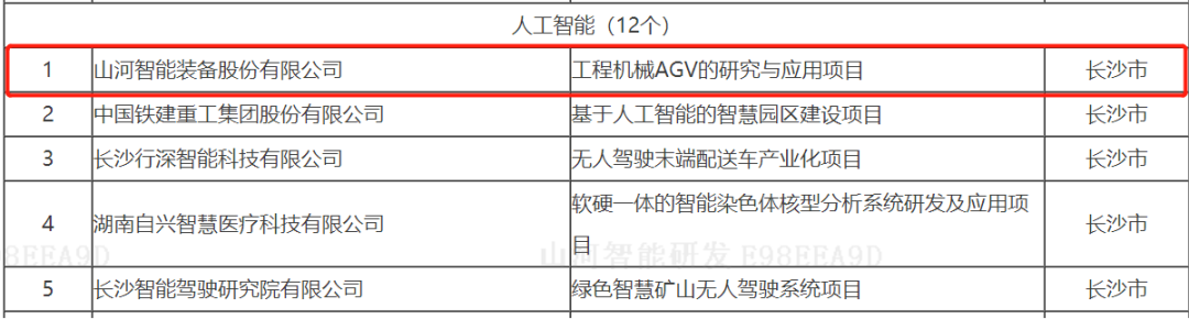 數(shù)字化新基建的“弄潮兒”！山河智能兩項(xiàng)目入選2022年湖南省“數(shù)字新基建”標(biāo)志性項(xiàng)目