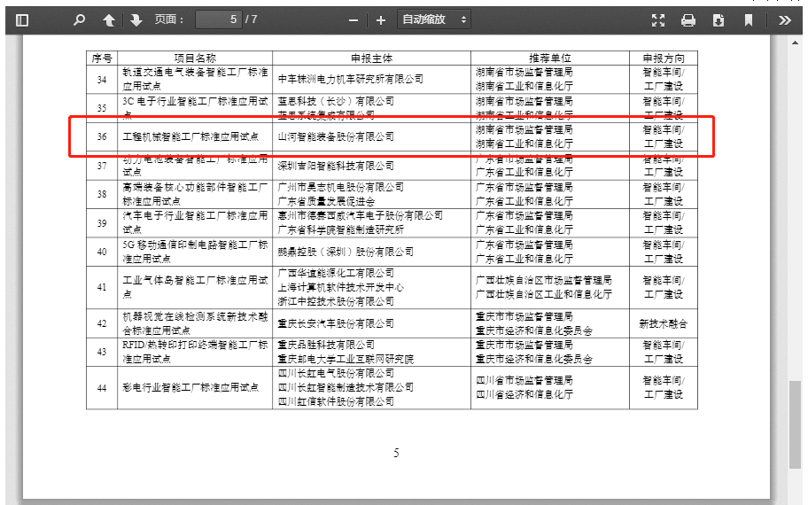再獲國家級認(rèn)證！山河智能入選工信部“2022年度智能制造標(biāo)準(zhǔn)應(yīng)用試點(diǎn)項(xiàng)目”