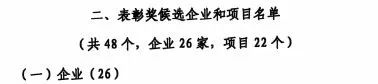 中國工業(yè)大獎(jiǎng)表彰獎(jiǎng)！山河智能再獲國家級(jí)榮譽(yù)