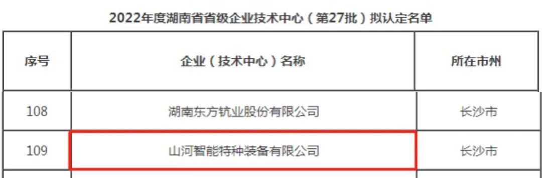 創(chuàng)新引領高質(zhì)量發(fā)展！山河特裝榮獲“湖南省省級企業(yè)技術(shù)中心”認定