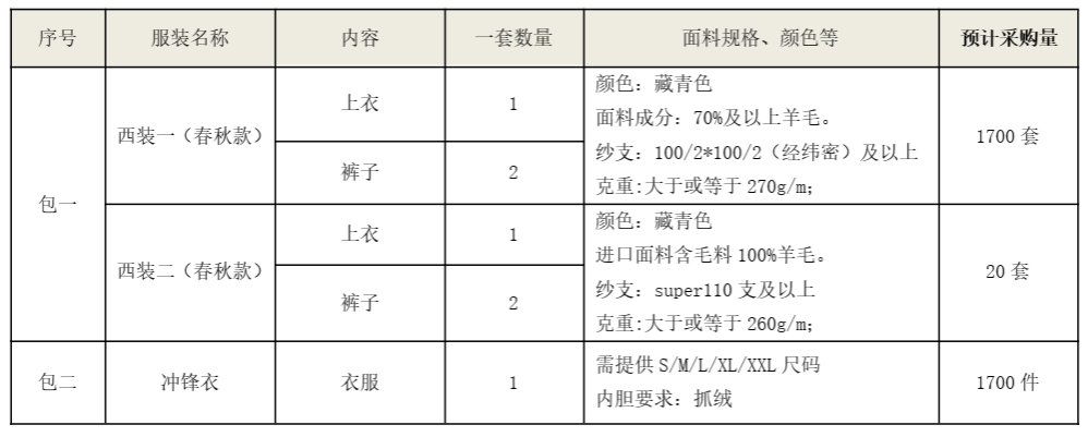山河智能西服、沖鋒衣項(xiàng)目招標(biāo)公告