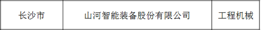 創(chuàng)新、協(xié)同、發(fā)展！山河智能入選《先進(jìn)制造業(yè)龍頭企業(yè)清單》