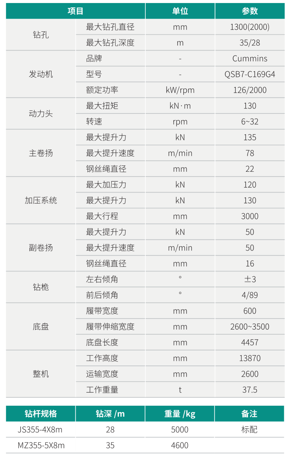 SWDM130 小型多功能旋挖鉆機