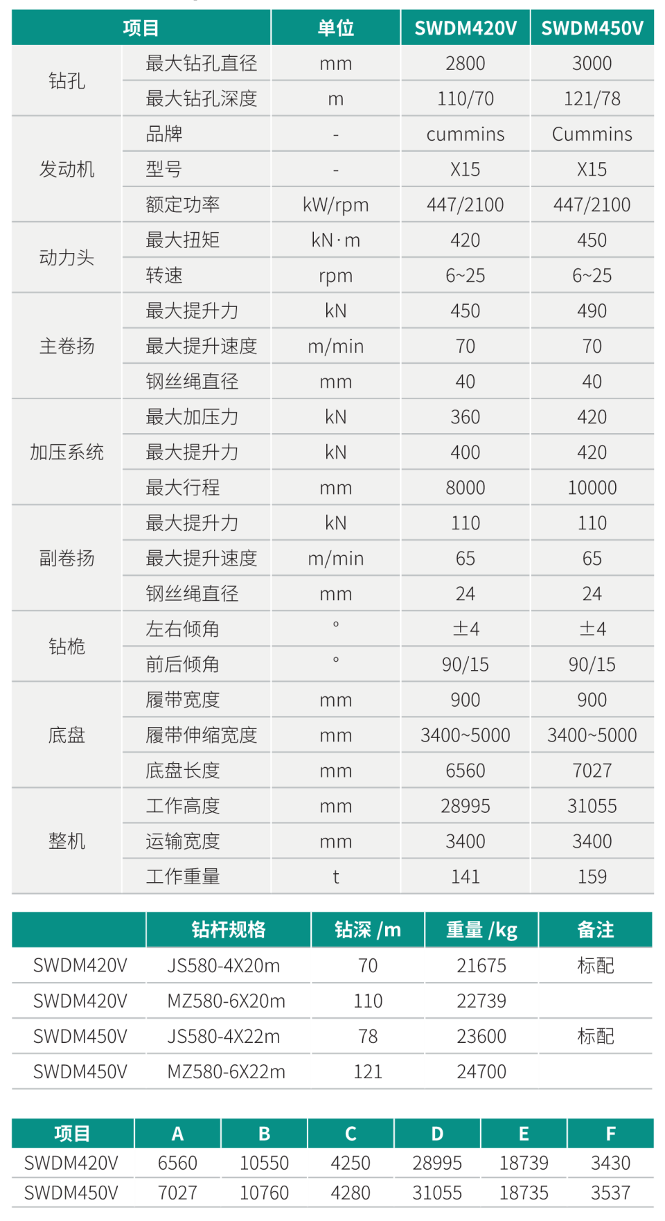 SWDM420V 超大型多功能旋挖鉆機