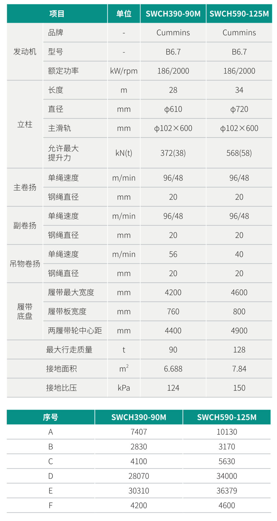 SWCH390-90M 全液壓履帶樁架