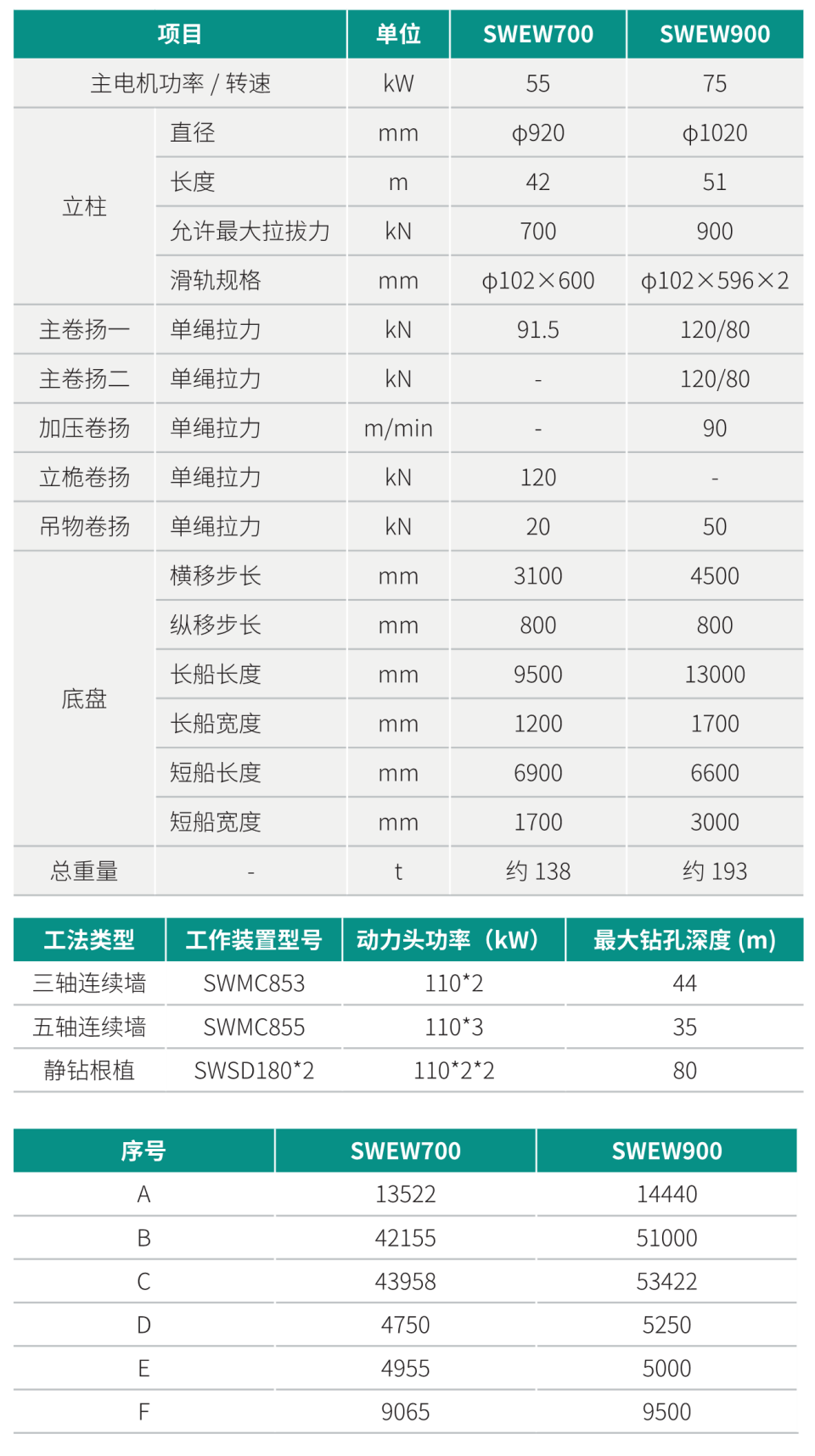 SWEW900 電液步履式樁架