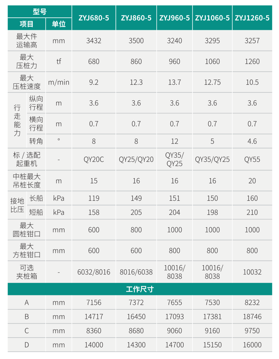 ZYJ1060-5 靜力壓樁機(jī)