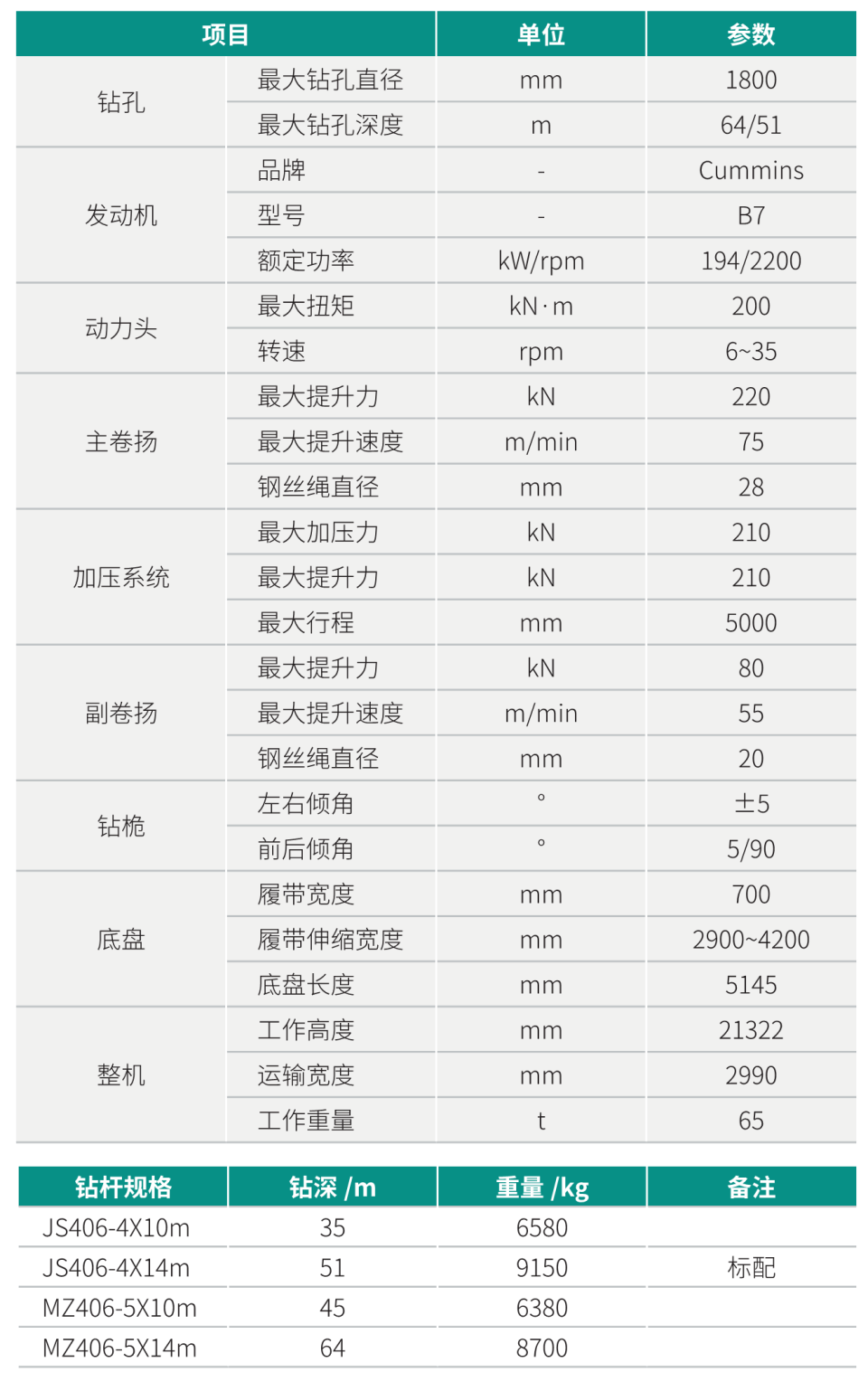 中型多功能旋挖鉆機(jī)