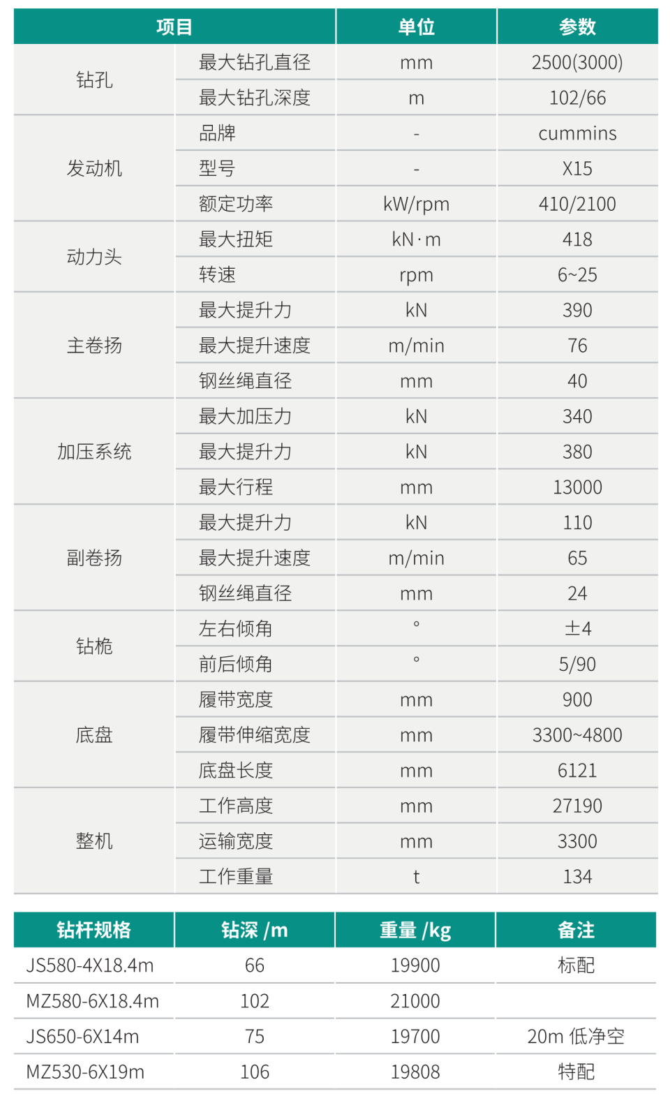 大型多功能旋挖鉆機