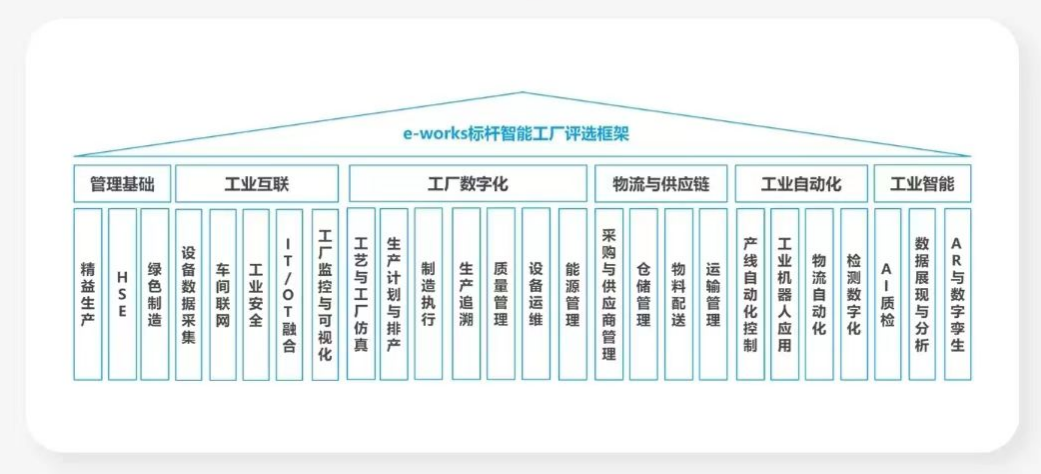 點(diǎn)贊！山河智能榮登2023中國(guó)標(biāo)桿智能工廠百?gòu)?qiáng)榜