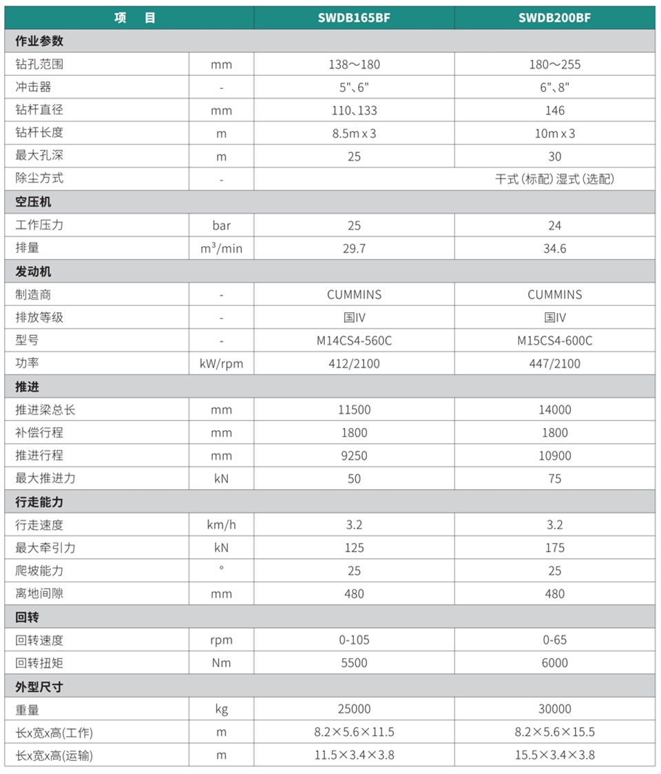 高架式潛孔鉆機