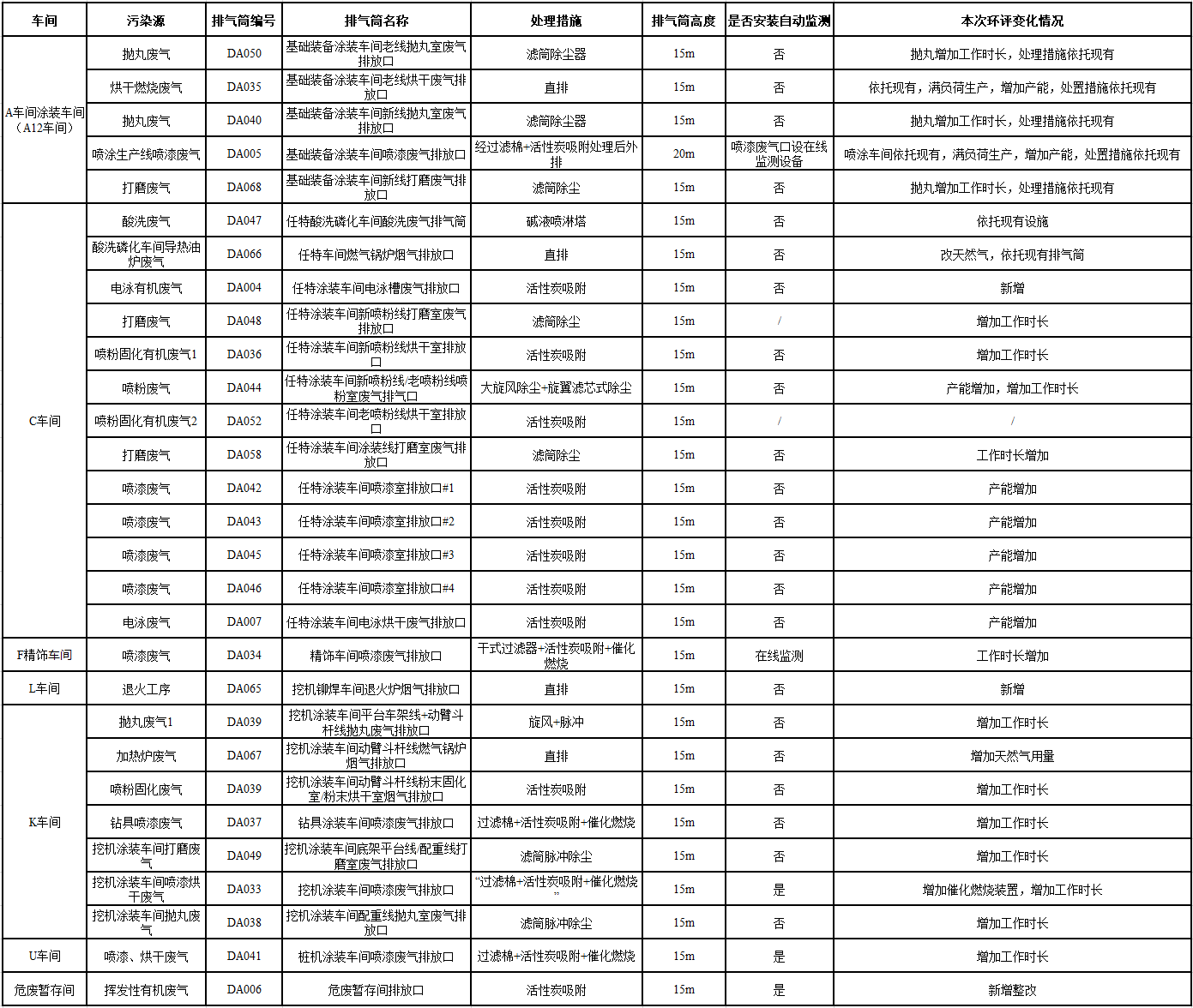 山河工業(yè)城一期工程（一、二階段）改擴(kuò)建項(xiàng)目建成公示