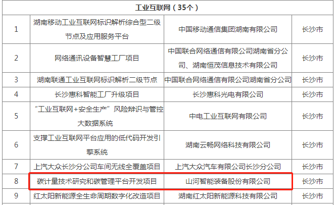 綠色領(lǐng)航，數(shù)智同行！山河智能入選2024湖南省“數(shù)字新基建”100個標(biāo)志性項目