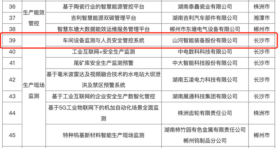 打造數(shù)字化轉(zhuǎn)型“樣板”！山河智能成功入選《湖南省“智賦萬企”十大應(yīng)用場景典型案例》