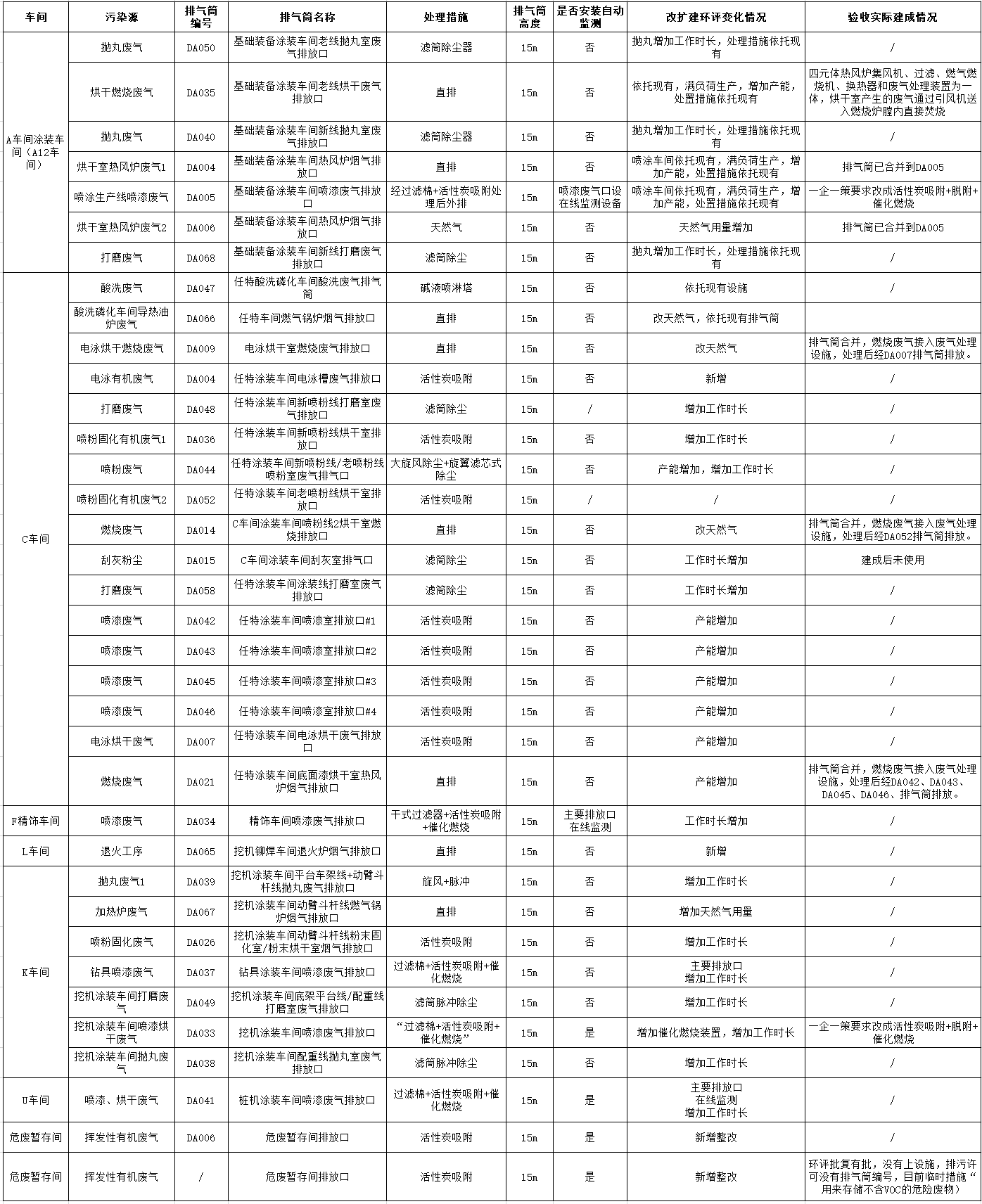 山河工業(yè)城一期工程（一、二階段）改擴(kuò)建項(xiàng)目建成公示