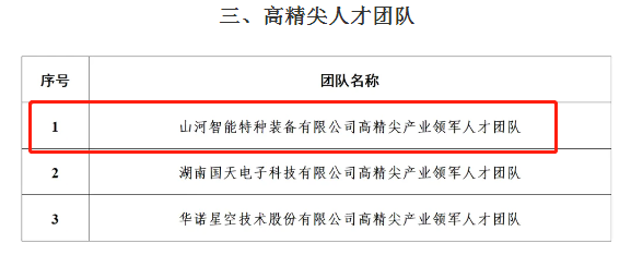 市級(jí)名單公布！山河智能特種裝備有限公司獲批長(zhǎng)沙市第六批高精尖產(chǎn)業(yè)領(lǐng)軍人才團(tuán)隊(duì)！