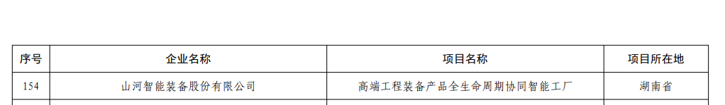 再獲國(guó)家級(jí)認(rèn)證！山河智能獲批全國(guó)首批卓越級(jí)智能工廠