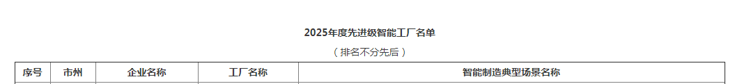 榮譽+1！山河智能獲評湖南省先進級智能工廠