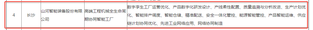 榮譽+1！山河智能獲評湖南省先進級智能工廠